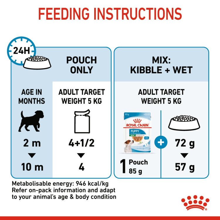 Size Health Nutrition Mini Puppy (Wet Food - Pouches) 12 x 85 g