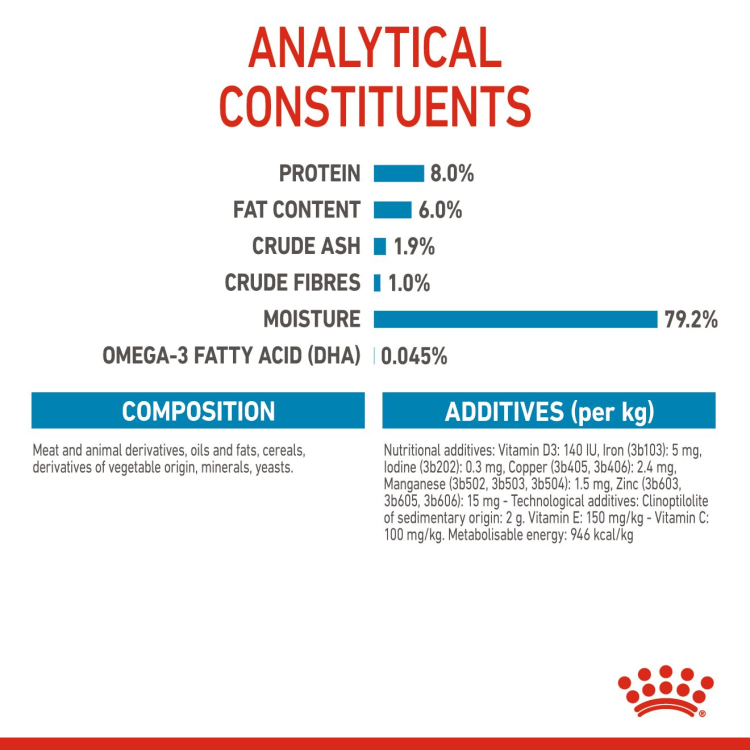 Size Health Nutrition Mini Puppy (Wet Food - Pouches) 12 x 85 g