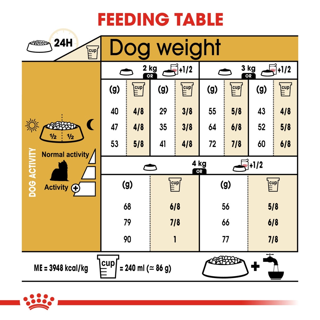 Breed Health Nutrition Yorkshire Adult 1.5 kg