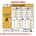 Breed Health Nutrition Yorkshire Adult 1.5 kg