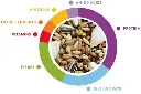Padovan Wellness For Australian Birds 850gm