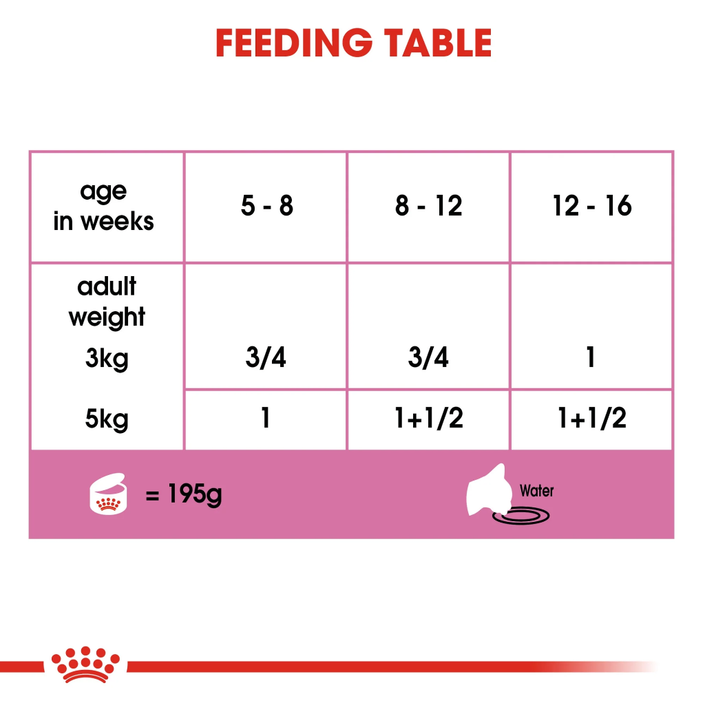 Feline Health Nutrition Mother & Babycat Mousse