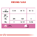 Feline Health Nutrition Mother & Babycat Mousse