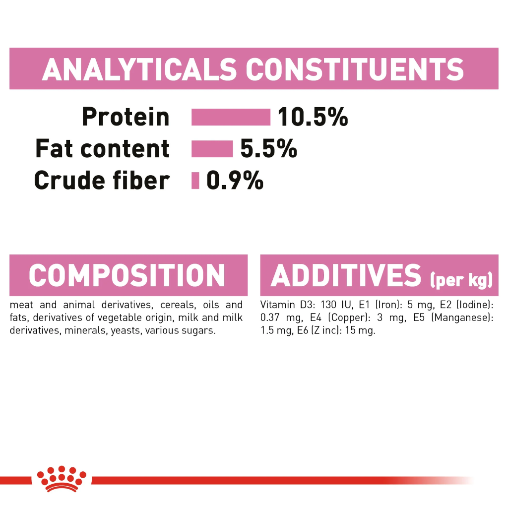 Feline Health Nutrition Mother & Babycat Mousse