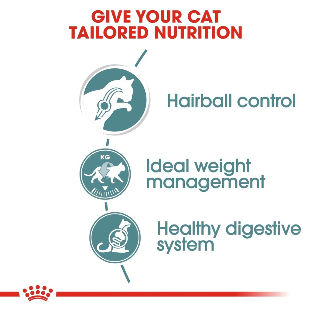 Feline Care Nutrition Hairball Gravy (WET
FOOD - Pouches)