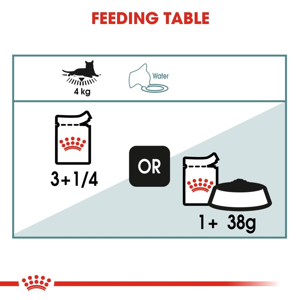 Feline Care Nutrition Hairball Gravy (WET
FOOD - Pouches)