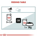 Feline Care Nutrition Hairball Gravy (WET
FOOD - Pouches)