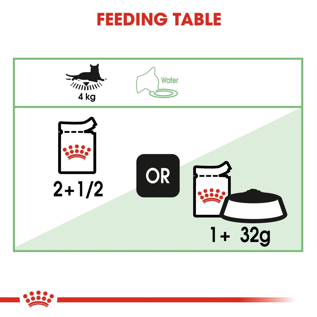 Feline Care Nutrition Digest Sensitive
Gravy (WET FOOD - Pouches)