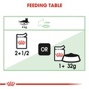 Feline Care Nutrition Digest Sensitive
Gravy (WET FOOD - Pouches)
