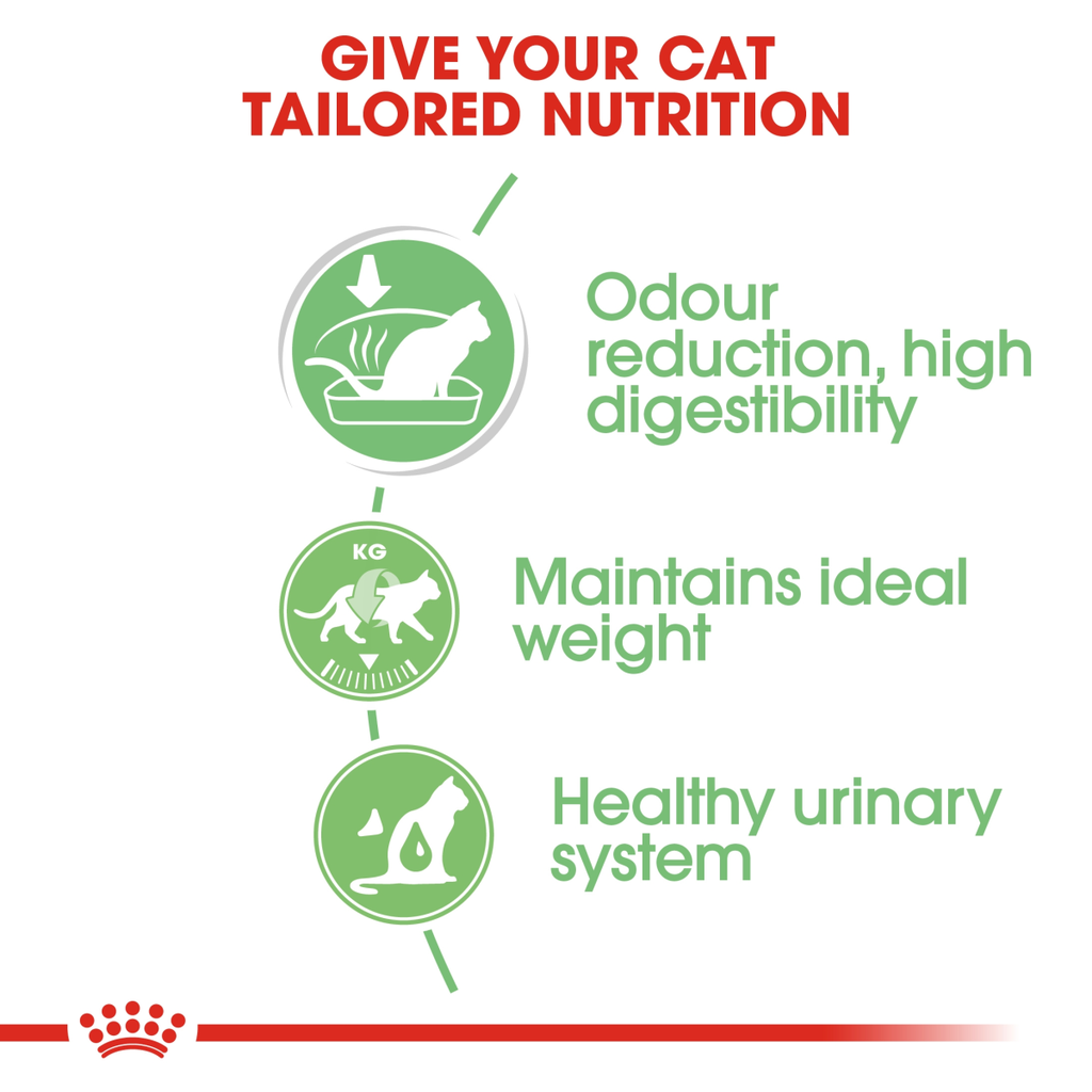Feline Care Nutrition Digest Sensitive
Gravy (WET FOOD - Pouches)