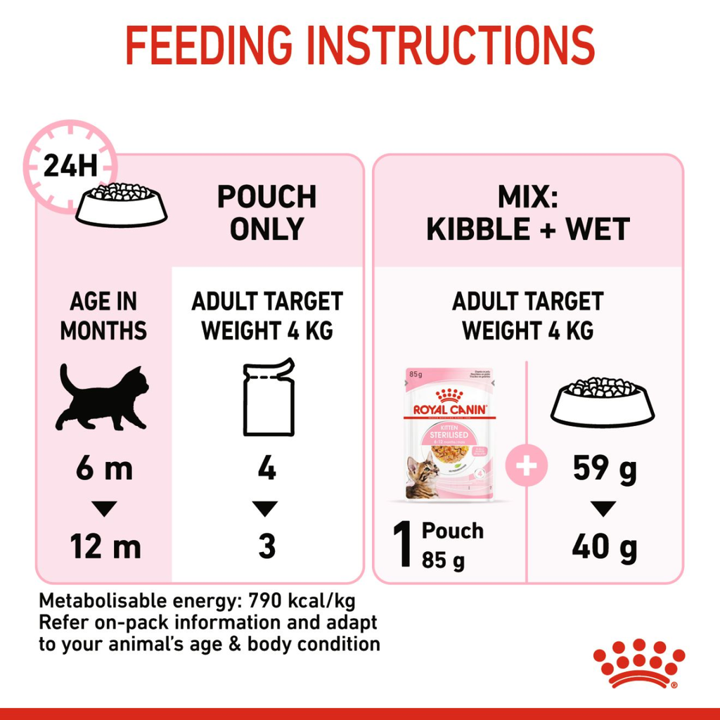Feline Health Nutrition Kitten Sterilised Jelly (WET FOOD - Pouches)