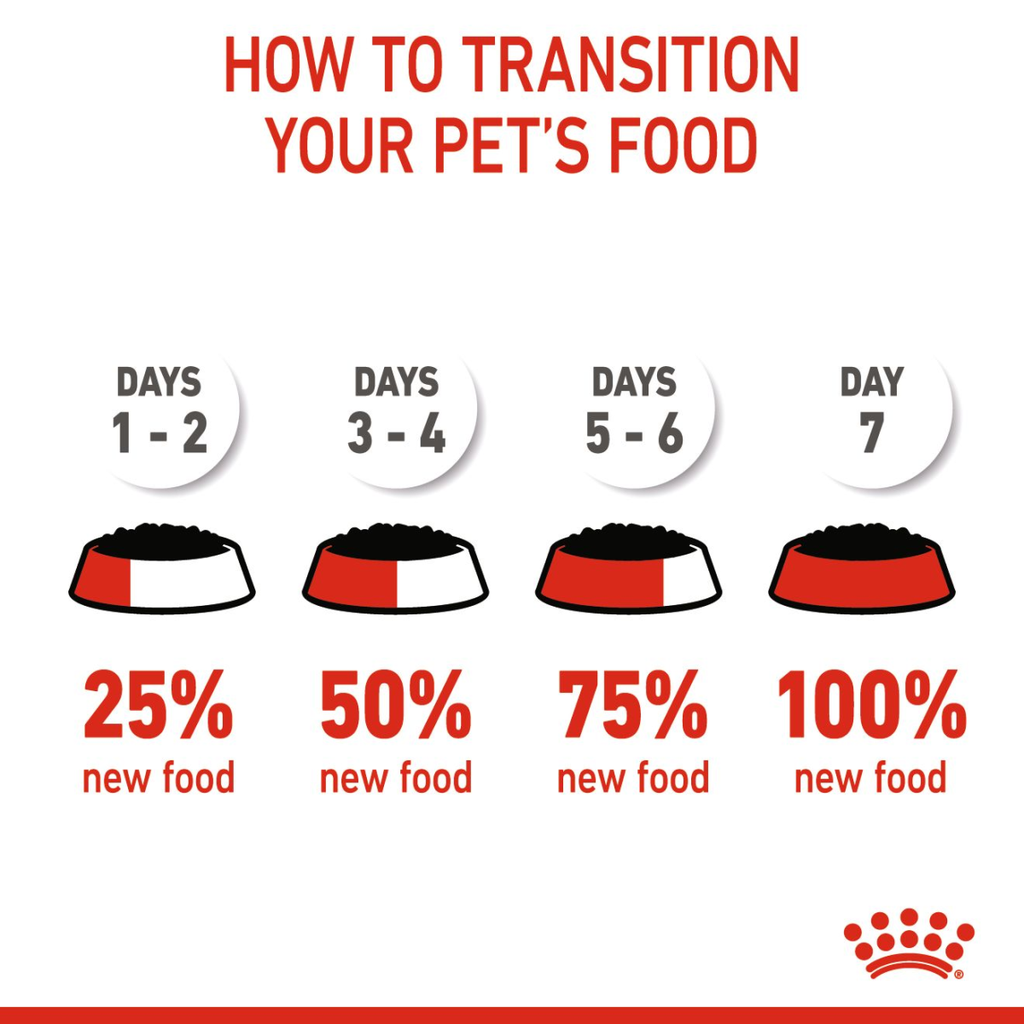 Feline Health Nutrition Kitten Sterilised Jelly (WET FOOD - Pouches)