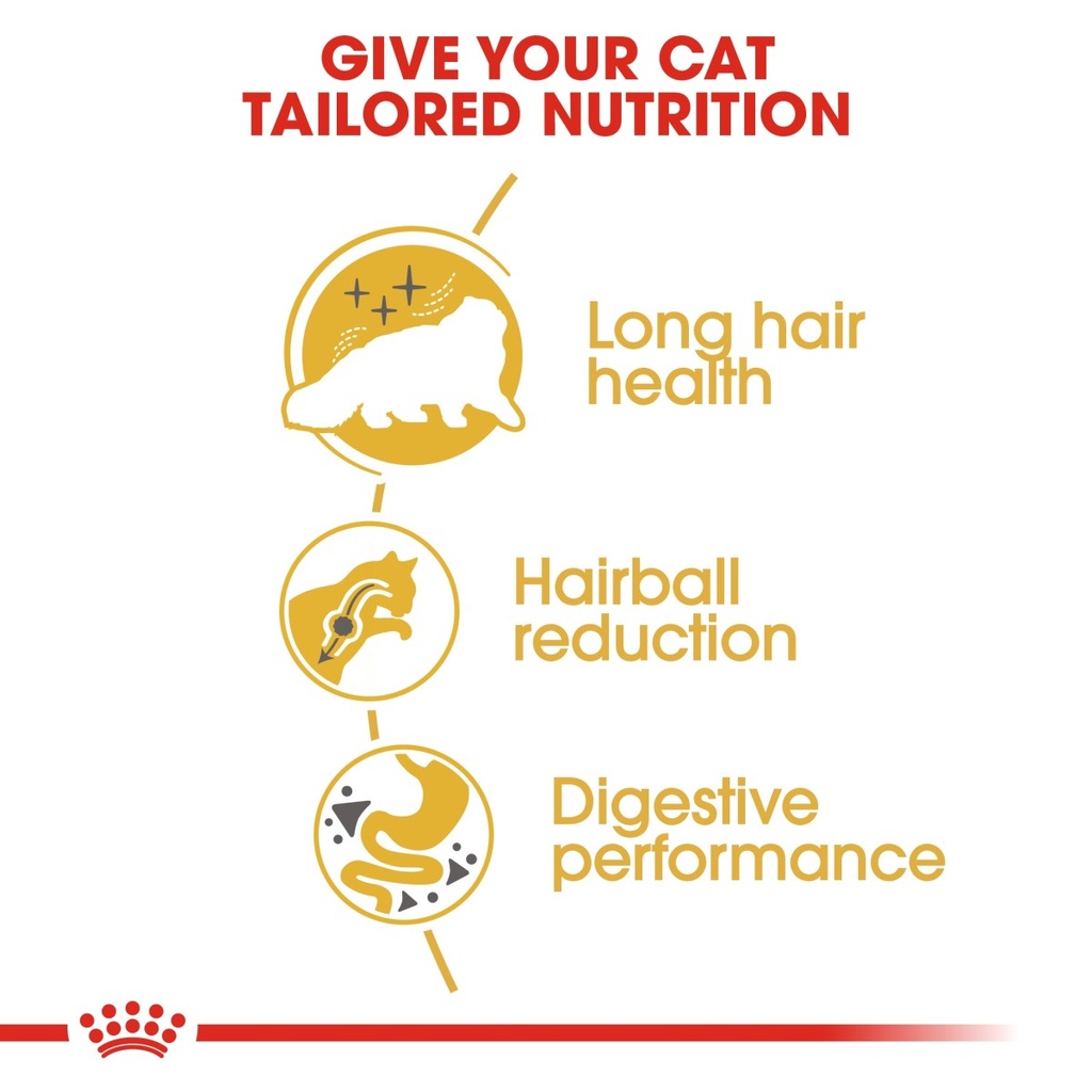 Feline Breed Nutrition Persian Adult