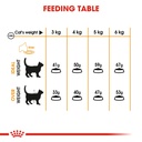 Feline Care Nutrition Hair & Skin