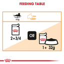 Feline Care Nutrition Hair & Skin