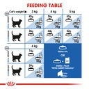 Feline Health Nutrition Indoor