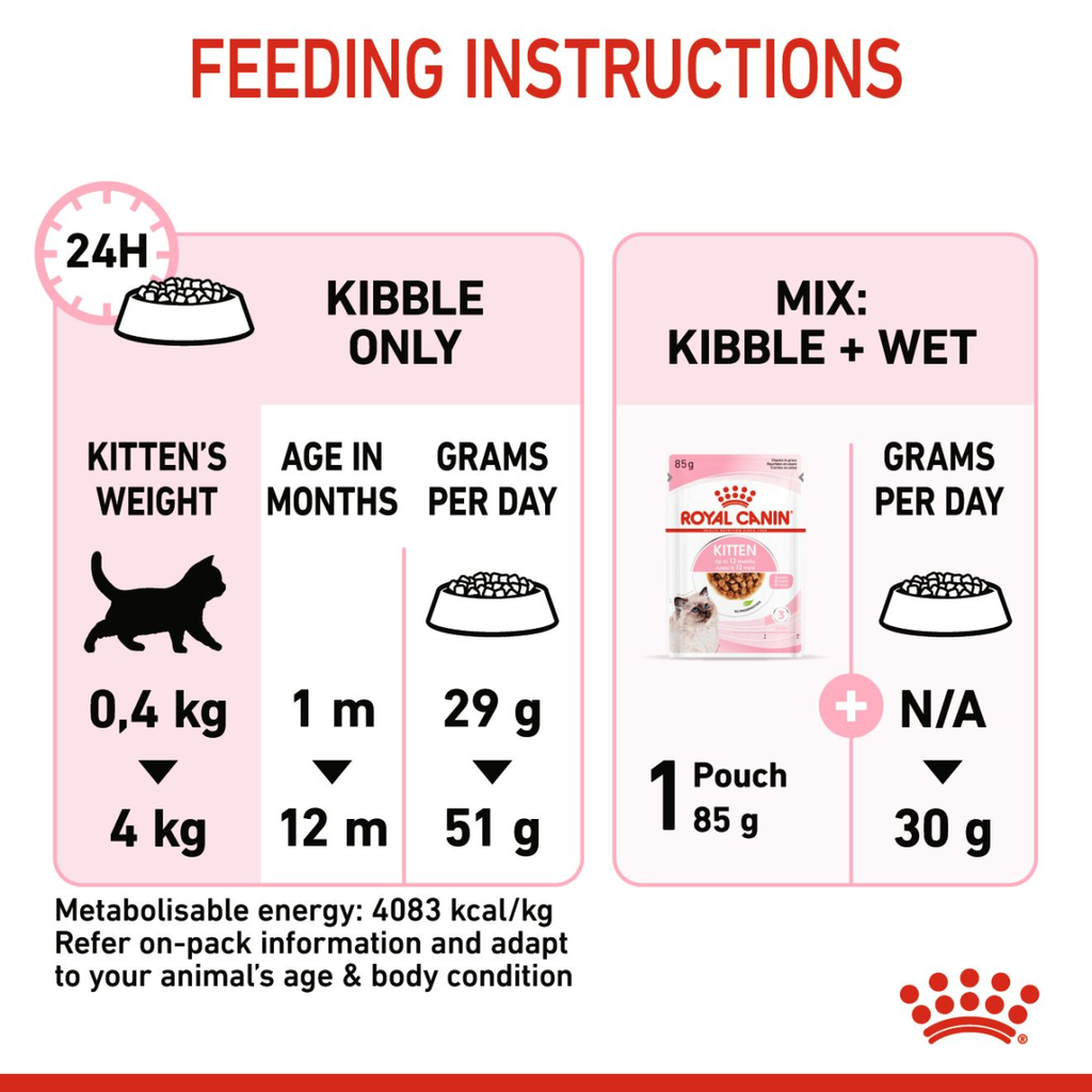 Feline Health Nutrition Kitten