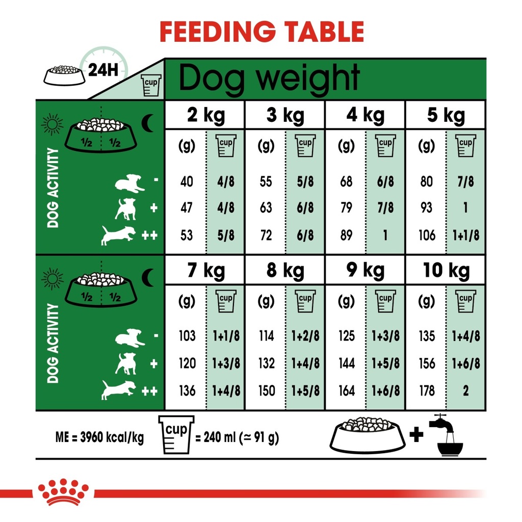 Size Health Nutrition Mini Adult