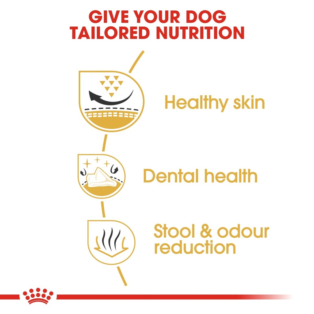Breed Health Nutrition Shih Tzu Adult 1.5 KG