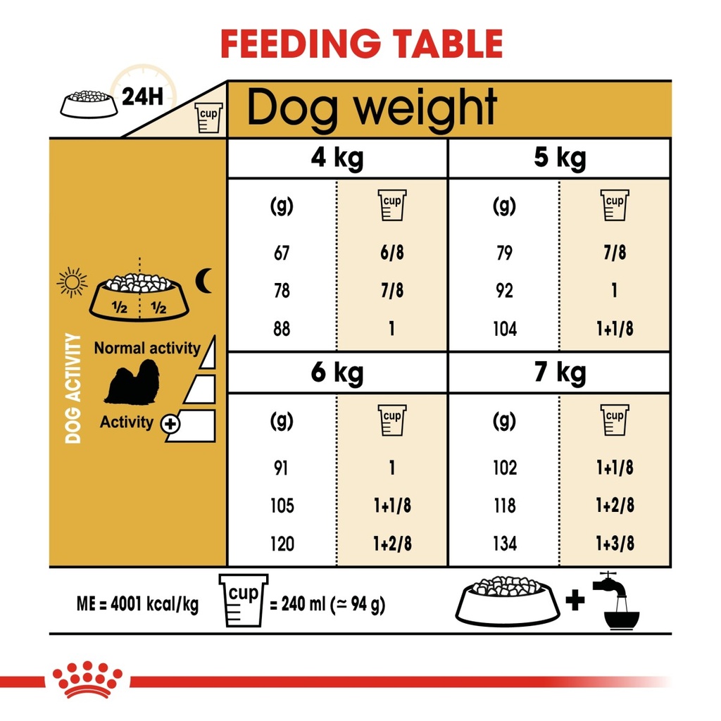 Breed Health Nutrition Shih Tzu Adult 1.5 KG
