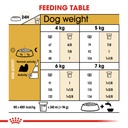 Breed Health Nutrition Shih Tzu Adult 1.5 KG