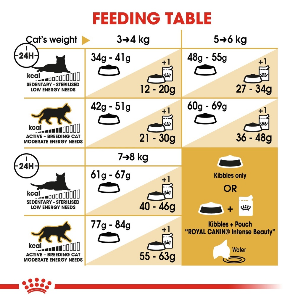 Feline Breed Nutrition Bengal Adult 2KG