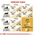 Feline Breed Nutrition Bengal Adult 2KG