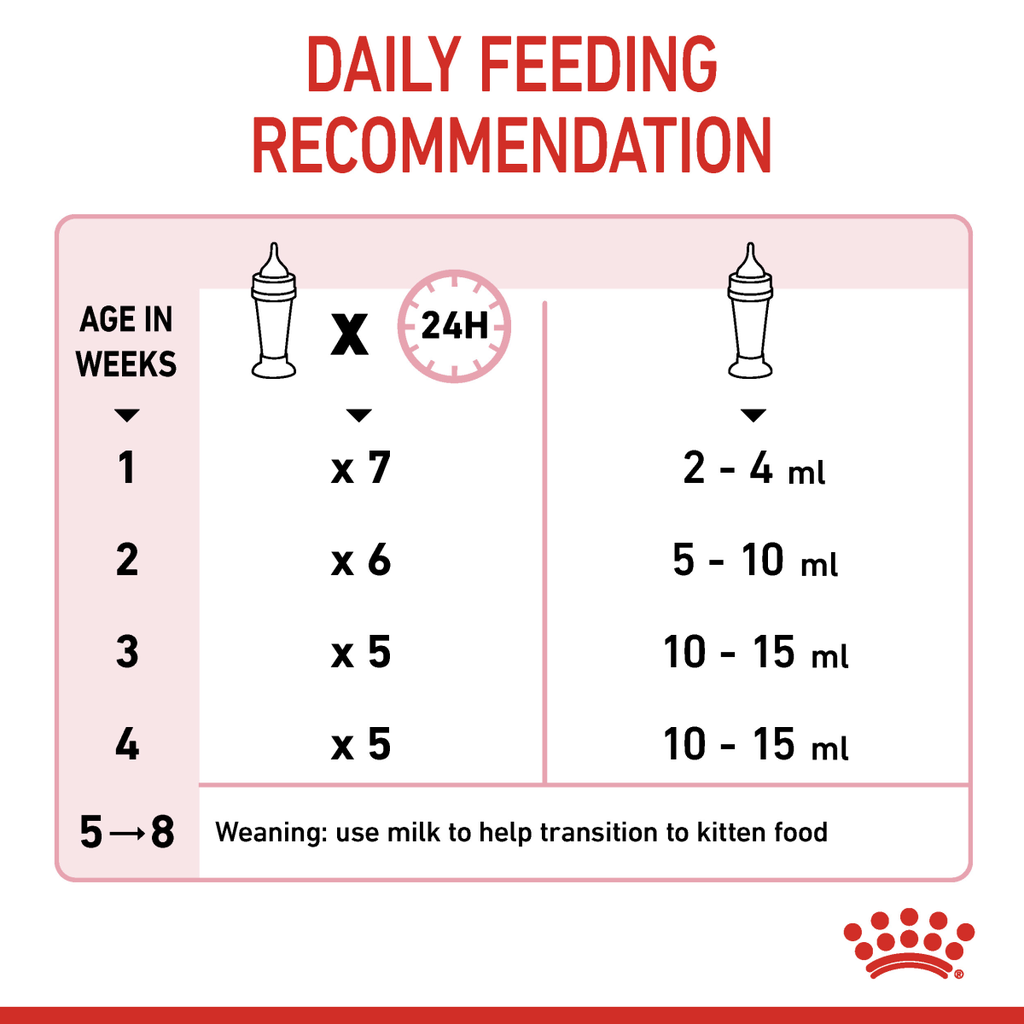 Feline Health Nutrition Babycat Milk 300 g