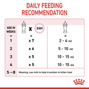 Feline Health Nutrition Babycat Milk 300 g