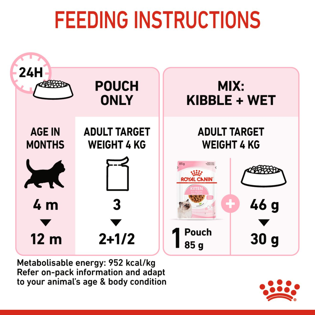 Feline Health Nutrition Kitten Gravy (WET FOOD - Pouch)