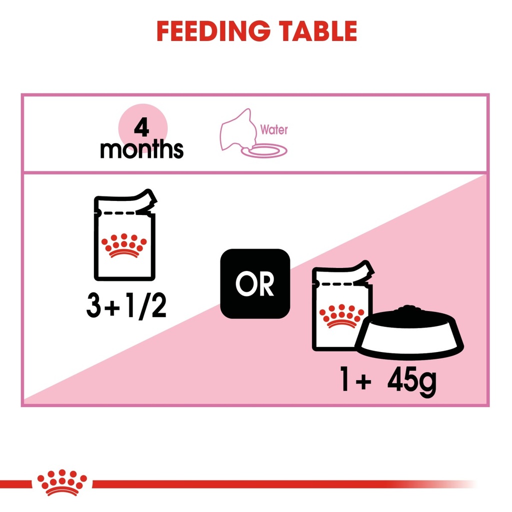 Feline Health Nutrition Kitten Jelly (WET FOOD -Pouch)