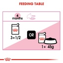 Feline Health Nutrition Kitten Jelly (WET FOOD -Pouch)