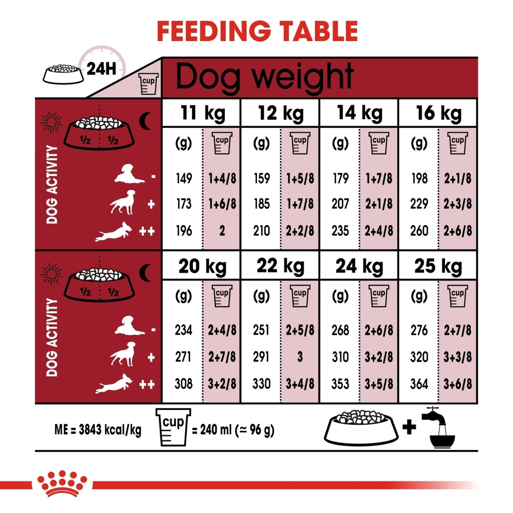Size Health Nutrition Medium Adult 1KG