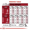Size Health Nutrition Medium Adult 1KG