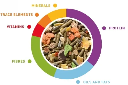  Padovan Grandmix Coniglieti(Bunnies) For Rabbit