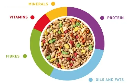 Padovan Grandmix Cocorite