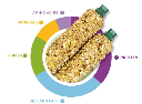 Padovan Stix Energy Cocorite and Esotici (Budgies/small exotic birds)-80g
