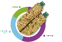 Padovan Stix Herbs Cocorite(Budgie) -80g