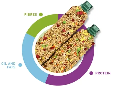 Padovan Stix Tropical Cocorite and Esotici (Budgies/Small Exotic birds) - 80g