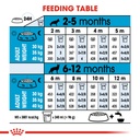  Size Health Nutrition Maxi Puppy