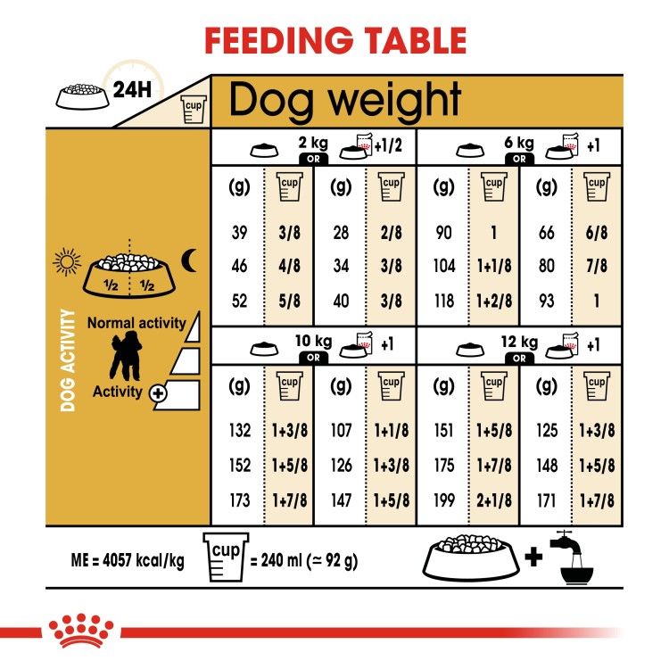 Breed Health Nutrition Poodle Adult 1.5 KG