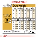 Breed Health Nutrition Poodle Adult 1.5 KG