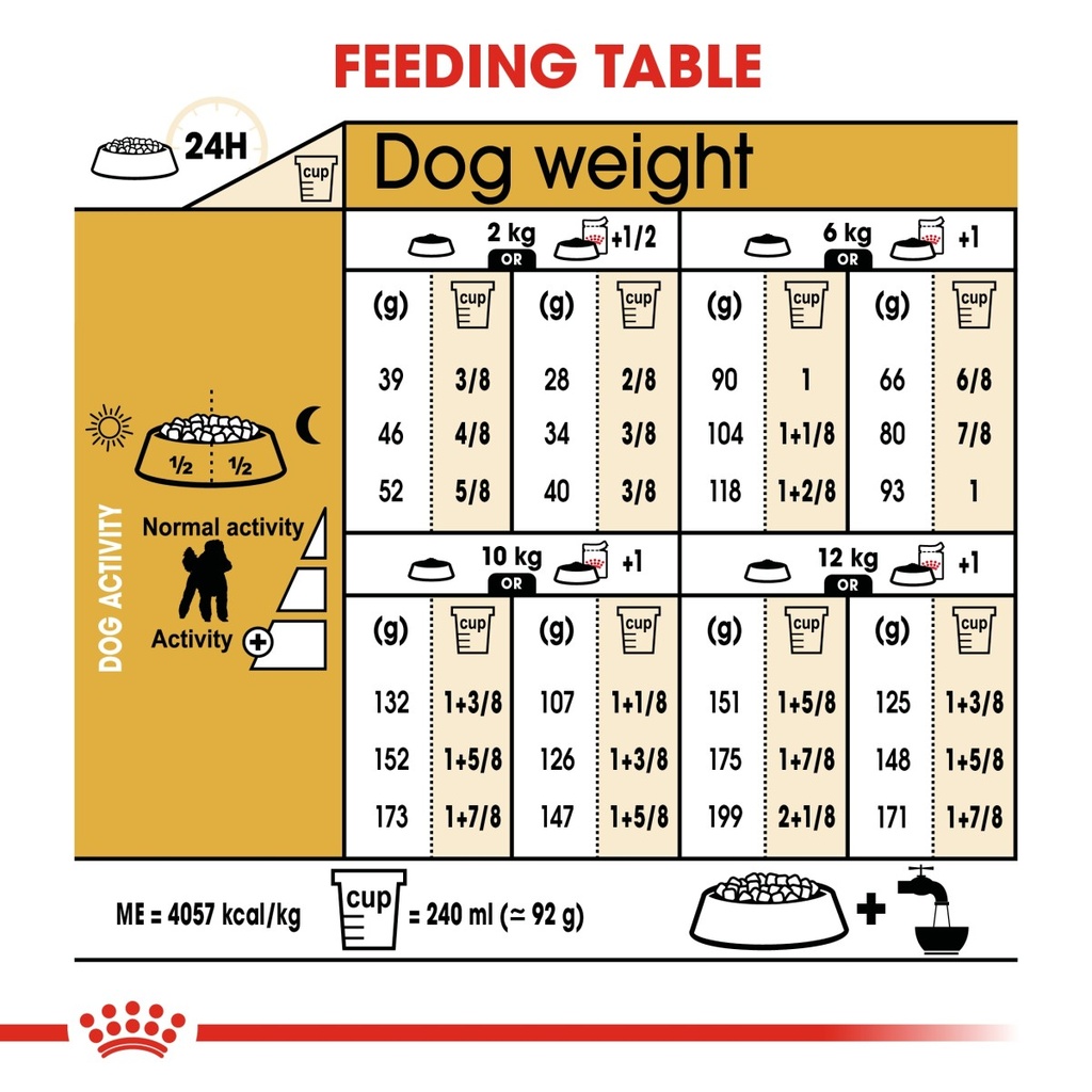 Breed Health Nutrition Poodle Adult