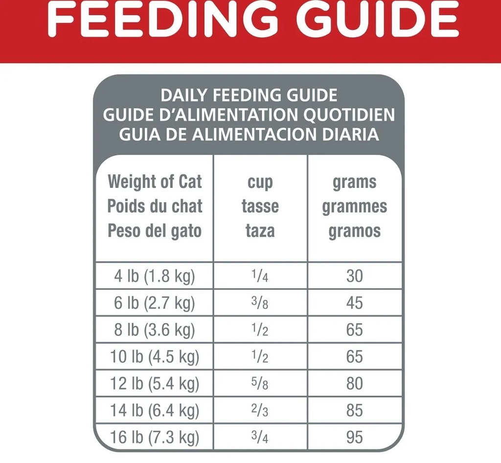 Hill's Science Plan Adult Cat Food with Chicken Dry - 1.5 kg